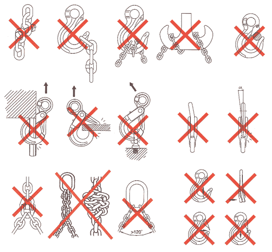 Rated Loads for Chain Slings Used…