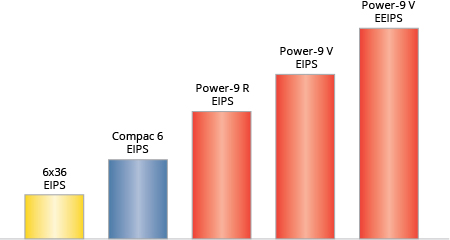 Python® Power-9; High Strength Hoisting (Type 'V' is swage compacted)