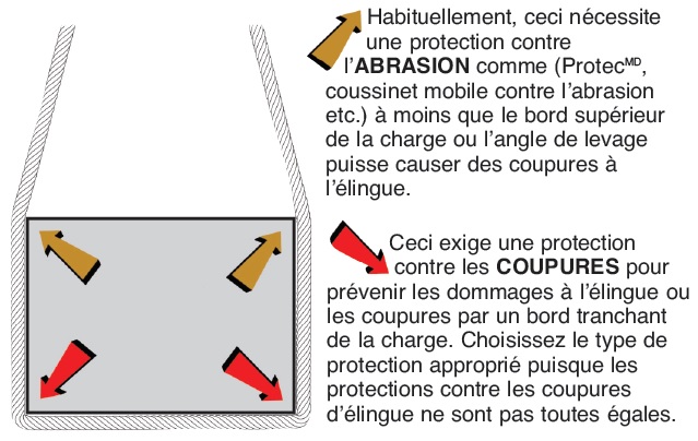 Connecteur De Clé À Molette Agencement Des Gants De Protection Sur Planche  De Bois. Banque D'Images et Photos Libres De Droits. Image 49471741