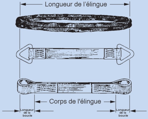 Comment utiliser les élingues de levage ? - L'Éclaireur Progrès et