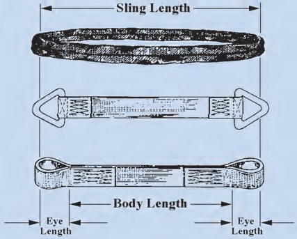 Rigging Tips and Sling Information - Unirope Ltd.