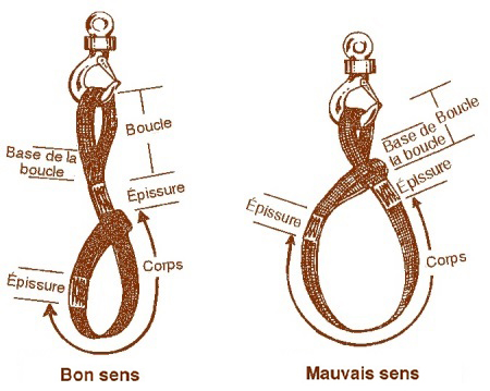 Les élingues de levage - Baselo presse