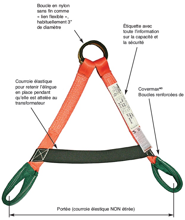 UNI-WEBᴹᴰ Élingues de Levage à Transformateur - Unirope Ltd.