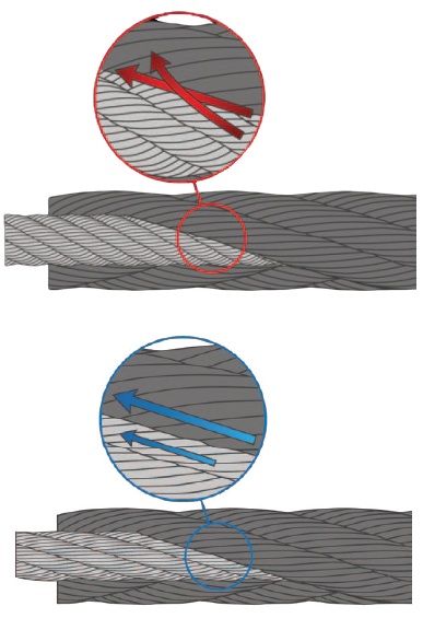 DoPar® LONGLIFE® Rope Design - Unirope Ltd.