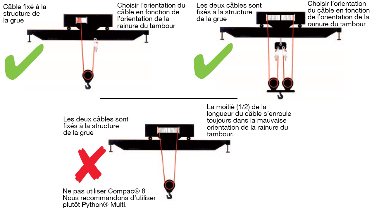 Crochets de levage à émérillon - Unirope Ltd.