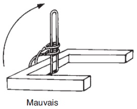 Informations générales sur l'utilisation des élingues en câble métallique -  Unirope Ltd.