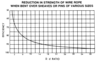 What is the D/d ratio? Explained - LGH