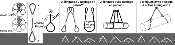 Élingues standards à une jambe - Unirope Ltd.