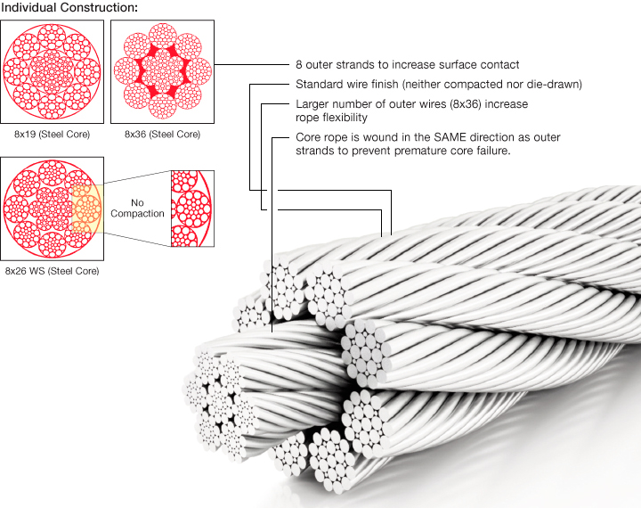 Unirope Wire Rope - 8-Strand Ropes for Overhead Cranes