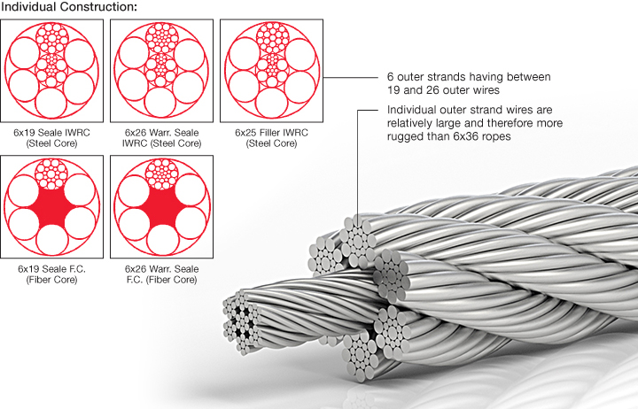 Class 6x19 IWRC and Fiber Core - Unirope Ltd.