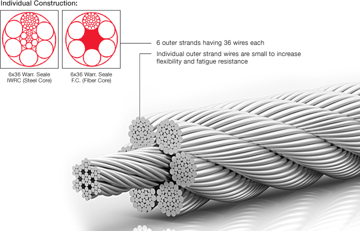 Class 6×36 IWRC and Fiber Core - Unirope