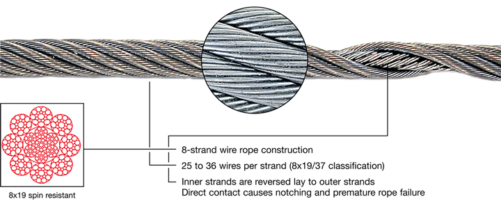 8×19 / 8×36 Spin Resistant