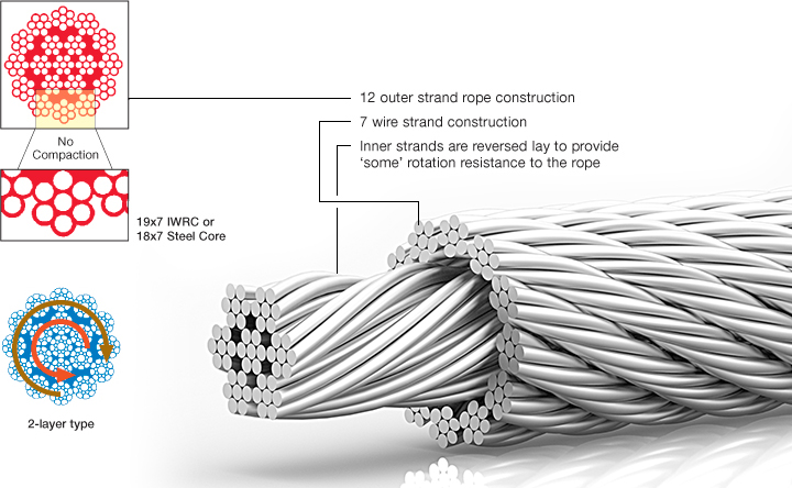 Class 19×7 Rotation Resistant Wire Rope
