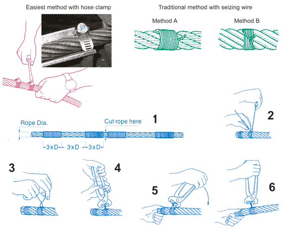 Wire Rope Clips: Different Types, Installation, and Common Mistakes