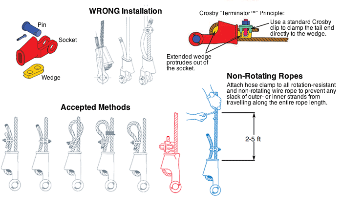 Unirope - Wedge Sockets & Accessories