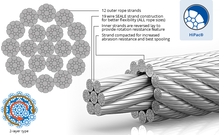 Python® Compac 18; Rotation Resistant Wire Rope (strand compacted)