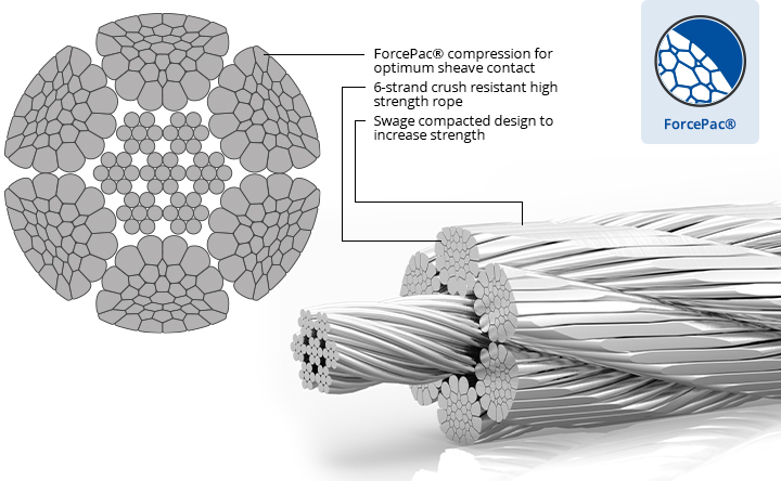 Python® Construct-6 - Unirope Ltd.