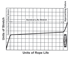 Informations générales sur l'utilisation des élingues en câble métallique -  Unirope Ltd.