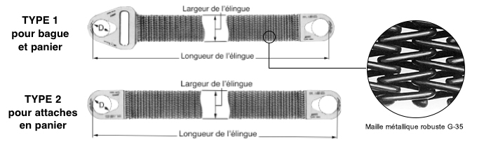 Élingue métalique Gripper® - Unirope Ltd.