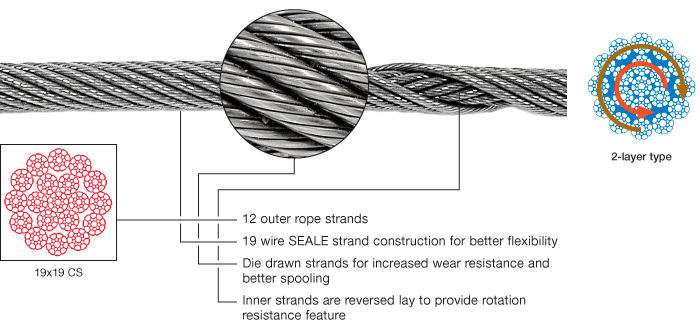 https://www.unirope.com/wp-content/uploads/2012/10/UR_WR_main_pic_metric-overhead-10_09.2012.jpg