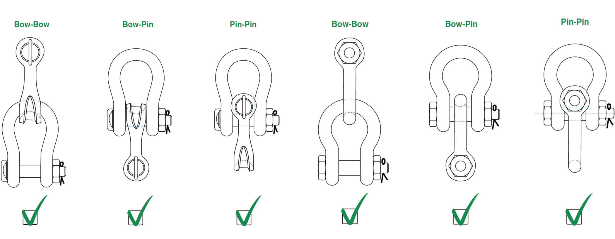 Side loads diagram