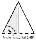 Angle